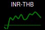 INR-THB